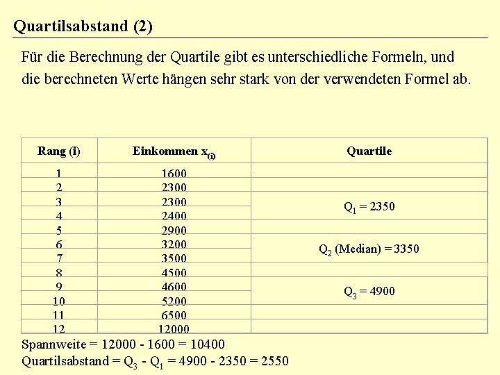 Quartilsabstand (2) Für die Berechnung der Quartile gibt es unterschiedliche Formeln, und die berechneten