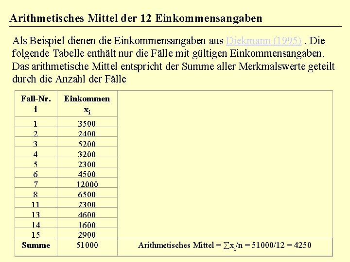 Arithmetisches Mittel der 12 Einkommensangaben Als Beispiel dienen die Einkommensangaben aus Diekmann (1995). Die