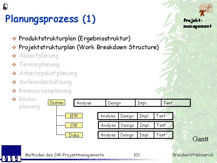 Planungsprozess (1) v v v v Projektmanagement Produktstrukturplan (Ergebnisstruktur) Projektstrukturplan (Work Breakdown Structure) Ablaufplanung