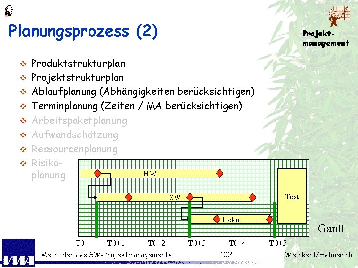 Planungsprozess (2) v v v v Projektmanagement Produktstrukturplan Projektstrukturplan Ablaufplanung (Abhängigkeiten berücksichtigen) Terminplanung (Zeiten