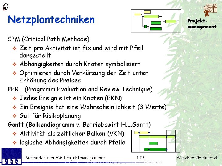 Netzplantechniken Projektmanagement CPM (Critical Path Methode) v Zeit pro Aktivität ist fix und wird