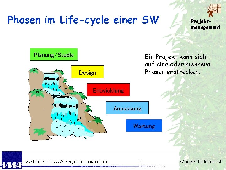 Phasen im Life-cycle einer SW Planung/Studie Projektmanagement Ein Projekt kann sich auf eine oder