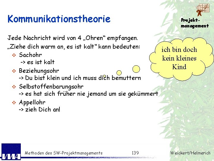 Kommunikationstheorie Projektmanagement Jede Nachricht wird von 4 „Ohren“ empfangen. „Ziehe dich warm an, es