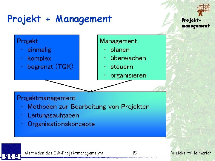 Projekt + Management Projekt • einmalig • komplex • begrenzt (TQK) Projektmanagement Management •