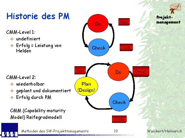 Historie des PM Check Idee CMM-Level 2: v wiederholbar v geplant und dokumentiert v