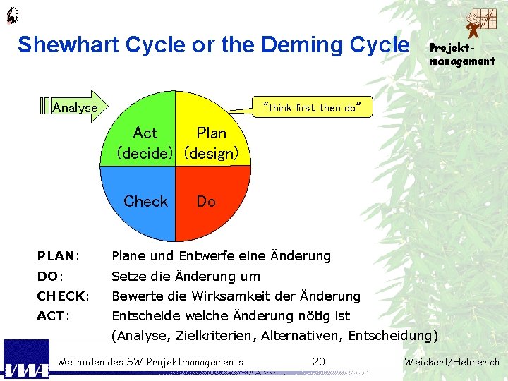 Shewhart Cycle or the Deming Cycle Analyse Projektmanagement “think first, then do” Act Plan