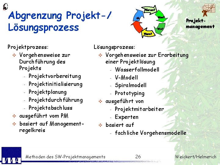 Abgrenzung Projekt-/ Lösungsprozess Projektprozess: v Vorgehensweise zur Durchführung des Projekts - Projektvorbereitung - Projektinitialisierung