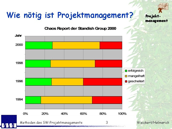 Wie nötig ist Projektmanagement? Methoden des SW-Projektmanagements 3 Projektmanagement Weickert/Helmerich 