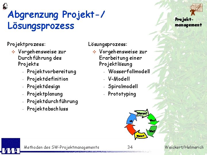 Abgrenzung Projekt-/ Lösungsprozess Projektprozess: v Vorgehensweise zur Durchführung des Projekts - Projektvorbereitung - Projektdefinition