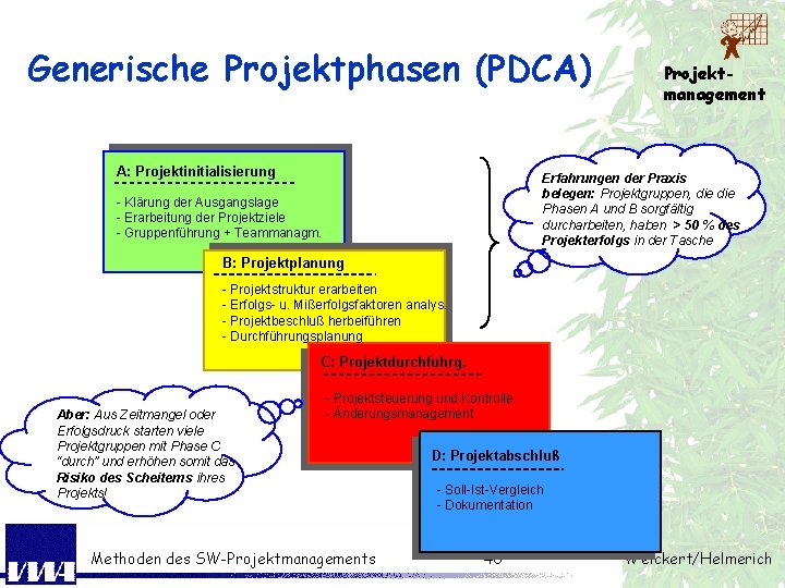 Generische Projektphasen (PDCA) A: Projektinitialisierung Projektmanagement Erfahrungen der Praxis belegen: Projektgruppen, die Phasen A