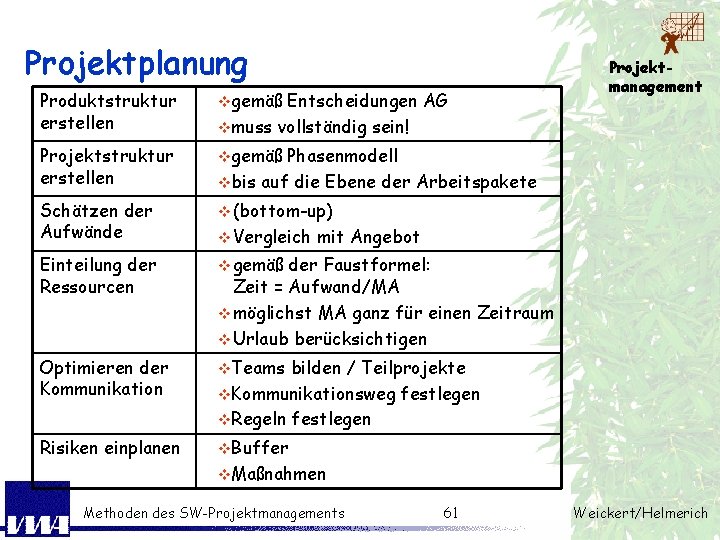 Projektplanung Produktstruktur erstellen vgemäß Entscheidungen AG vmuss vollständig sein! Projektstruktur erstellen vgemäß Schätzen der