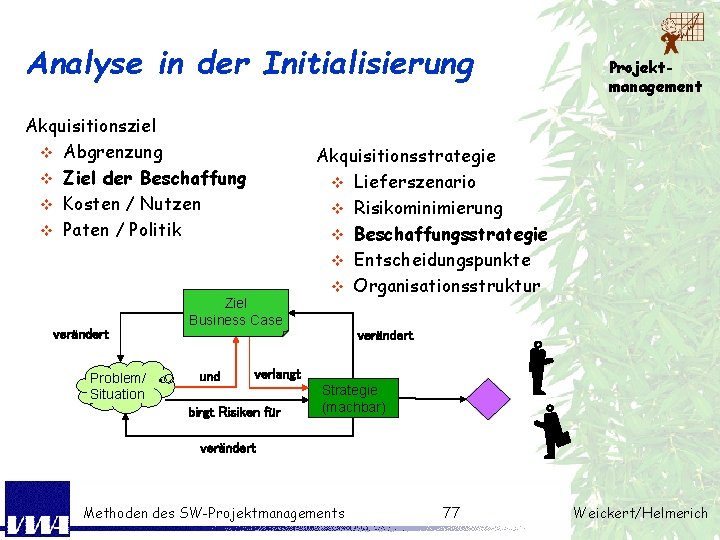 Analyse in der Initialisierung Akquisitionsziel v Abgrenzung v Ziel der Beschaffung v Kosten /