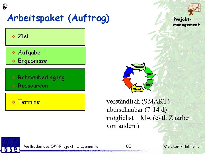 Arbeitspaket (Auftrag) v Projektmanagement Ziel Aufgabe v Ergebnisse v Warum? Rahmenbedingung v Ressourcen v