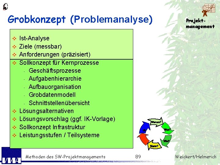 Grobkonzept (Problemanalyse) v v v v Ist-Analyse Ziele (messbar) Anforderungen (präzisiert) Sollkonzept für Kernprozesse