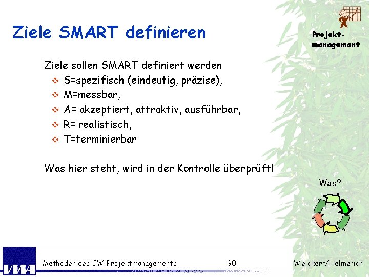 Ziele SMART definieren Projektmanagement Ziele sollen SMART definiert werden v S=spezifisch (eindeutig, präzise), v