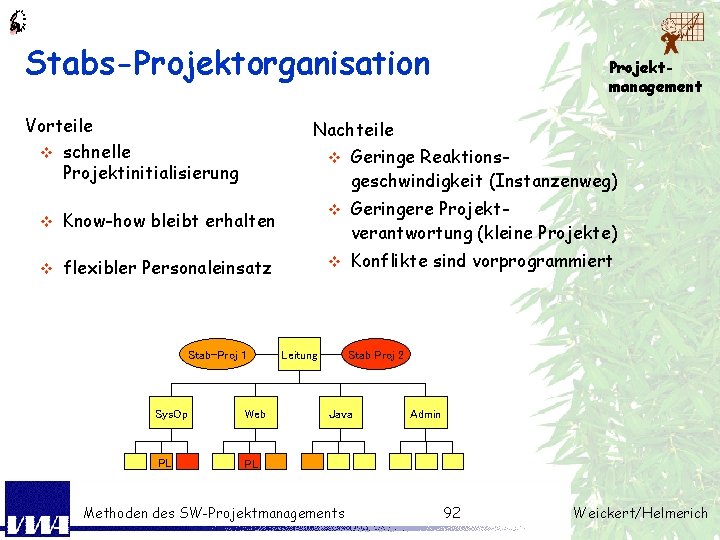 Stabs-Projektorganisation Vorteile v schnelle Projektinitialisierung Projektmanagement Nachteile v Geringe Reaktionsgeschwindigkeit (Instanzenweg) v Know-how bleibt