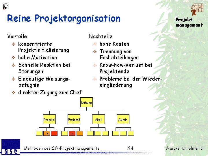 Reine Projektorganisation Vorteile v konzentrierte Projektinitialisierung v hohe Motivation v Schnelle Reaktion bei Störungen