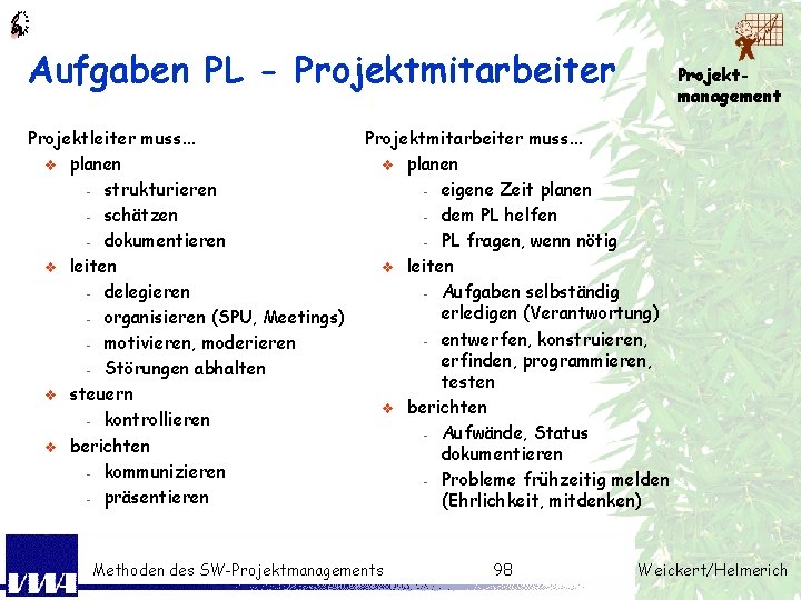 Aufgaben PL - Projektmitarbeiter Projektleiter muss. . . v planen - strukturieren - schätzen