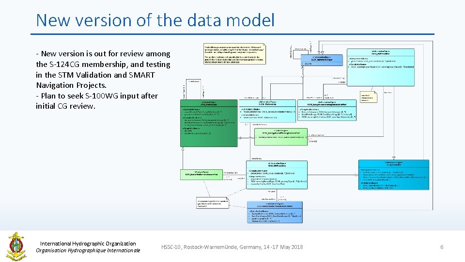 New version of the data model - New version is out for review among