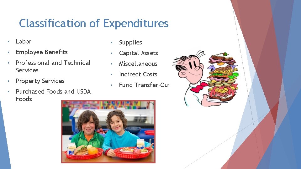 Classification of Expenditures • Labor • Supplies • Employee Benefits • Capital Assets •