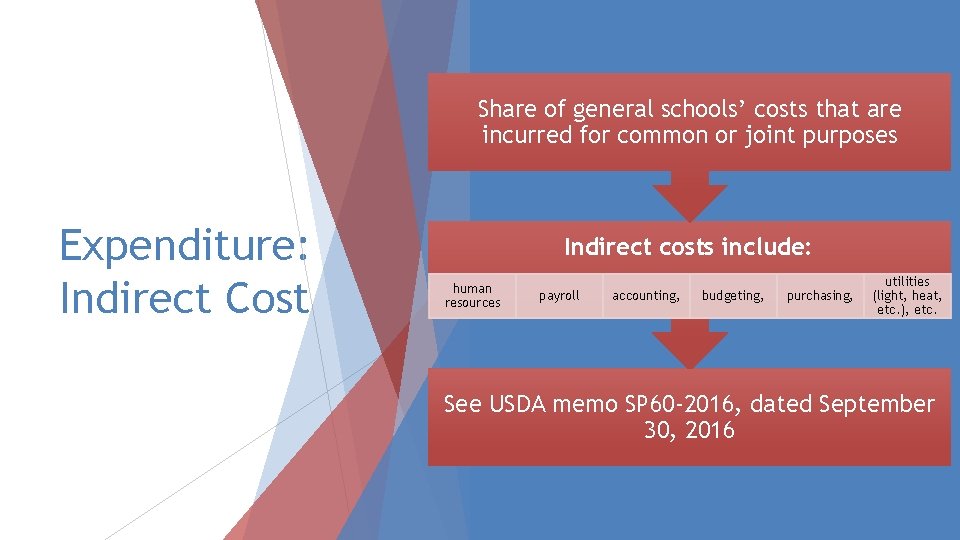 Share of general schools’ costs that are incurred for common or joint purposes Expenditure: