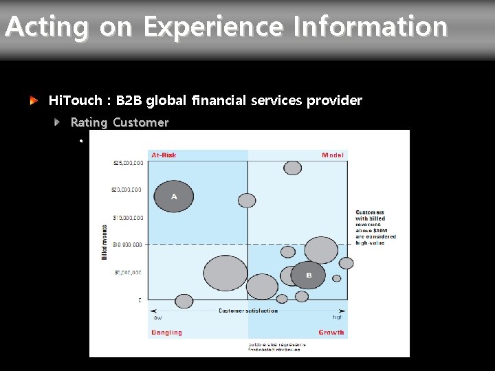 Acting on Experience Information Hi. Touch : B 2 B global financial services provider