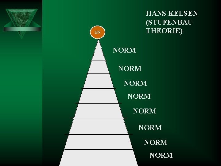 HANS KELSEN (STUFENBAU THEORIE) GN NORM NORM 