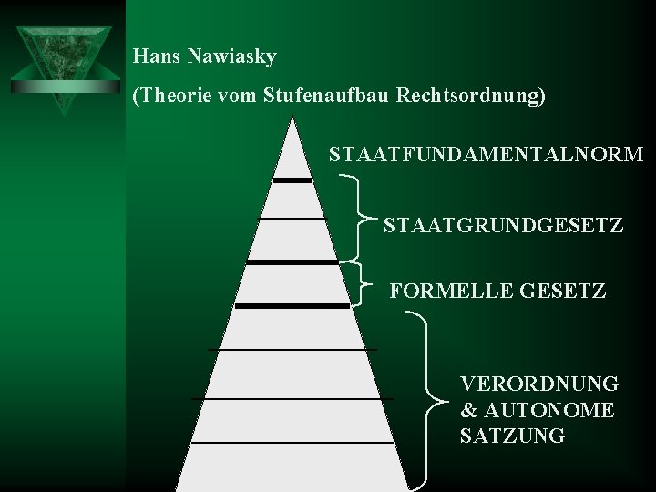 Hans Nawiasky (Theorie vom Stufenaufbau Rechtsordnung) STAATFUNDAMENTALNORM STAATGRUNDGESETZ FORMELLE GESETZ VERORDNUNG & AUTONOME SATZUNG