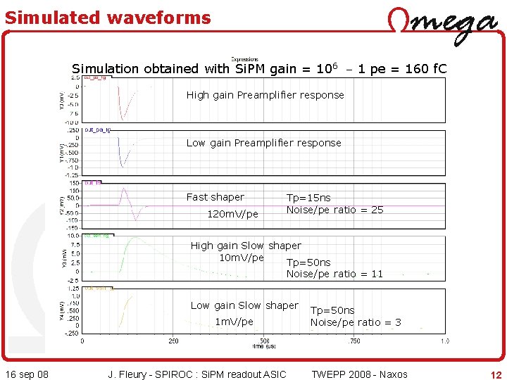 Simulated waveforms Simulation obtained with Si. PM gain = 106 _ 1 pe =