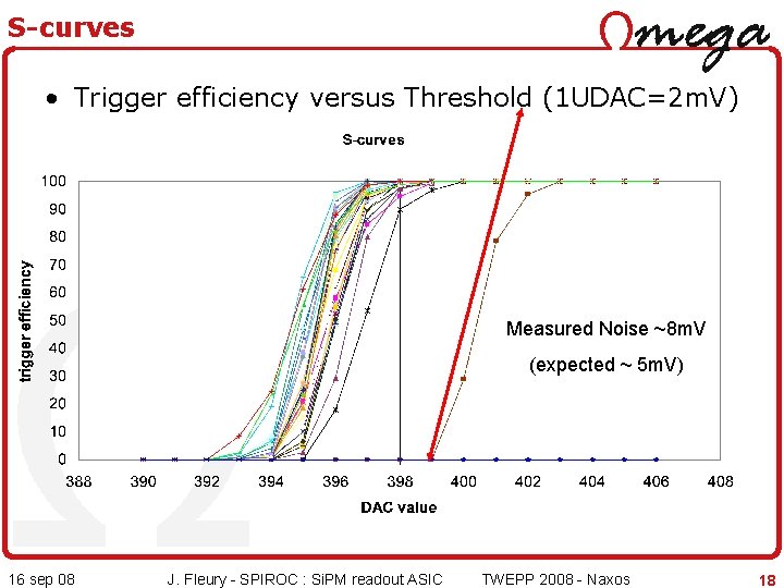 S-curves • Trigger efficiency versus Threshold (1 UDAC=2 m. V) Measured Noise ~8 m.
