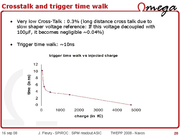 Crosstalk and trigger time walk • Very low Cross-Talk : 0. 3% (long distance