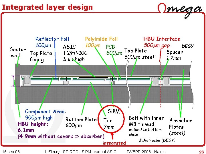 Integrated layer design Reflector Foil Polyimide Foil HBU Interface 100µm PCB 500µm gap DESY