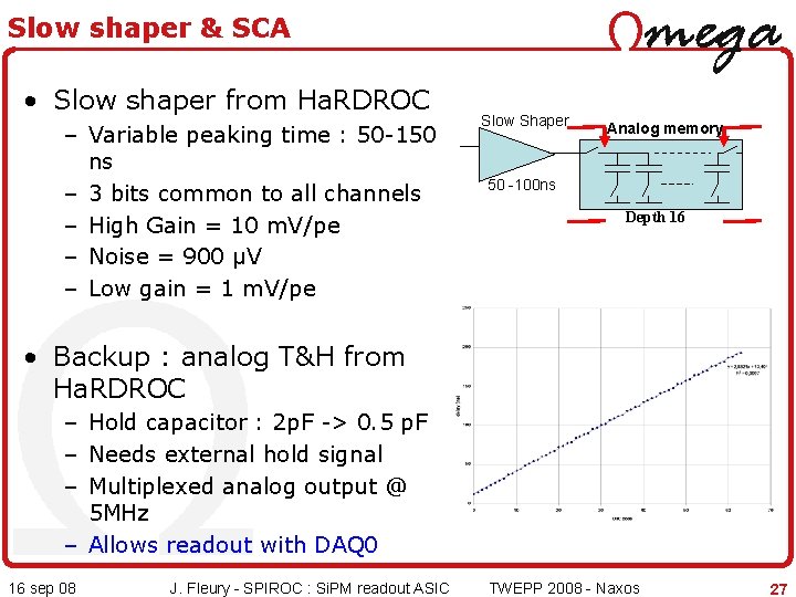 Slow shaper & SCA • Slow shaper from Ha. RDROC – Variable peaking time