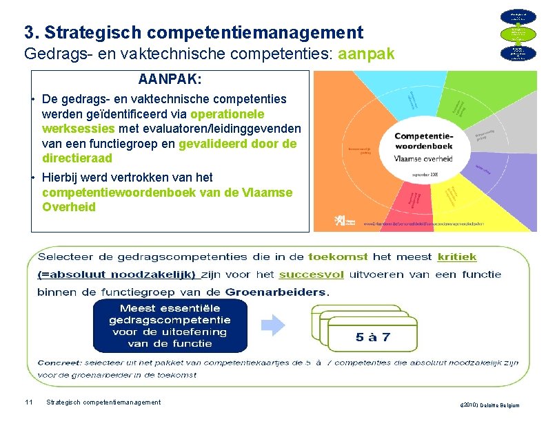 Waardegebond en competenties 3. Strategisch competentiemanagement Gedrags- en vaktechnische competenties: aanpak Gedrags- en vaktechnische