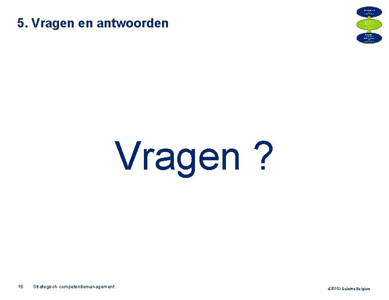 Waardegebond en competenties 5. Vragen en antwoorden Gedrags- en vaktechnische competenties per functiegroep Ontwikkelinitiatieven