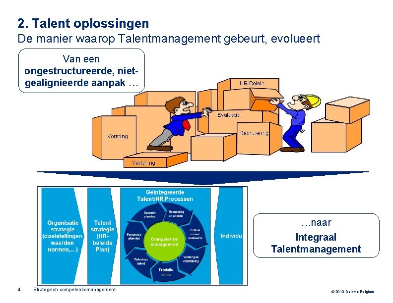 2. Talent oplossingen De manier waarop Talentmanagement gebeurt, evolueert Van een ongestructureerde, nietgealignieerde aanpak