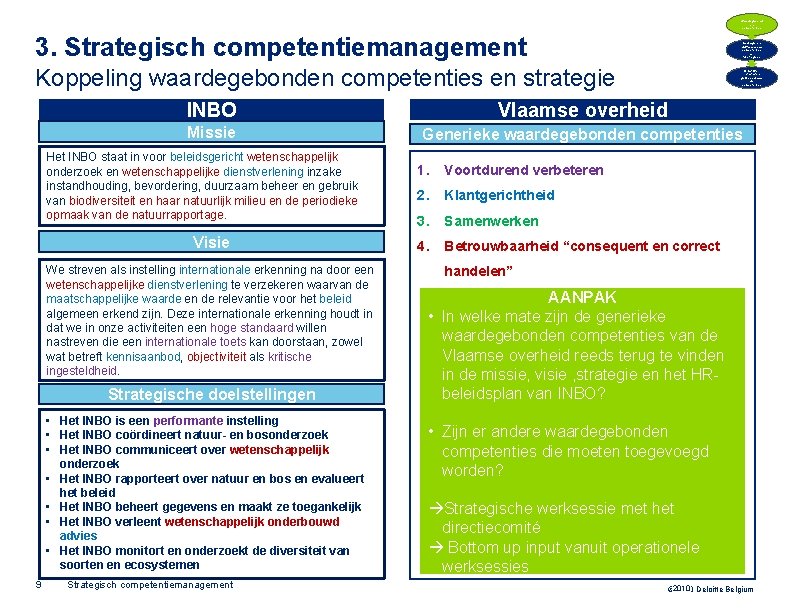 Waardegebond en competenties 3. Strategisch competentiemanagement Gedrags- en vaktechnische competenties per functiegroep Koppeling waardegebonden