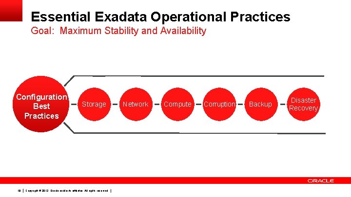 Essential Exadata Operational Practices Goal: Maximum Stability and Availability Configuration Best Practices 18 Storage