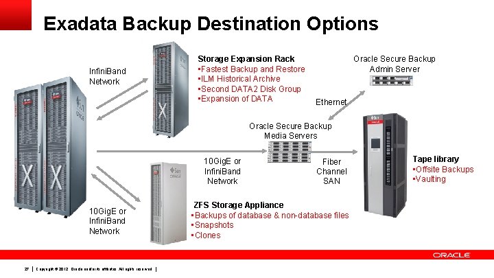 Exadata Backup Destination Options Infini. Band Network Storage Expansion Rack • Fastest Backup and