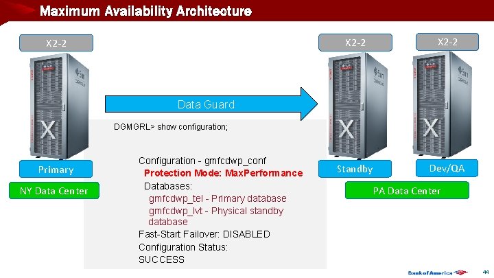 Maximum Availability Architecture DW X 2 -2 Standby Dev/QA Data Guard DGMGRL> show configuration;