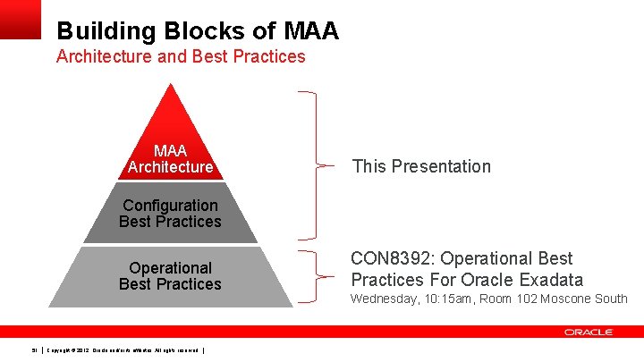 Building Blocks of MAA Architecture and Best Practices MAA Architecture This Presentation Configuration Best