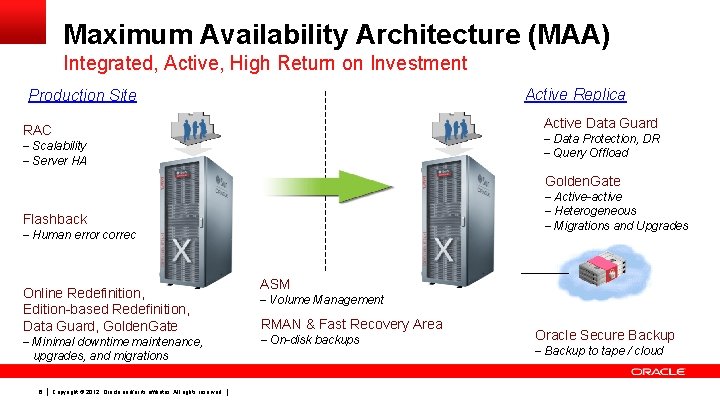 Maximum Availability Architecture (MAA) Integrated, Active, High Return on Investment Active Replica Production Site