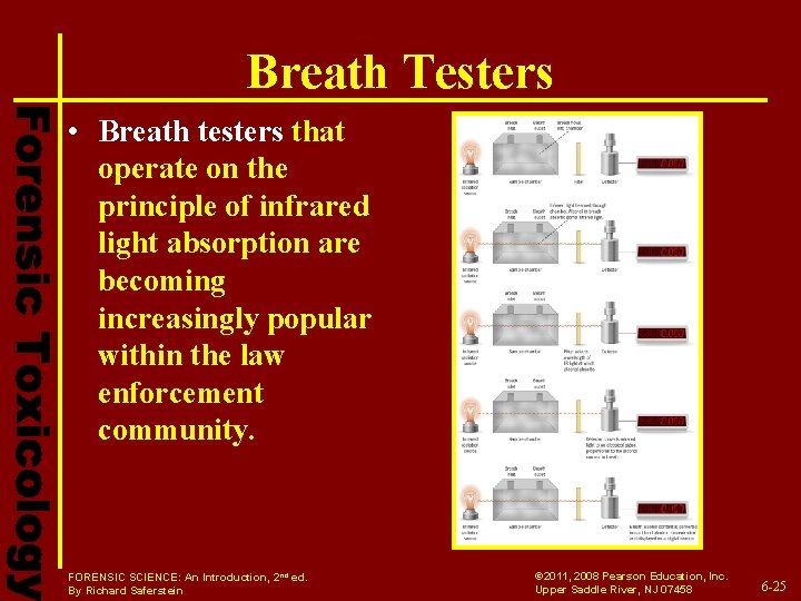 Breath Testers • Breath testers that operate on the principle of infrared light absorption