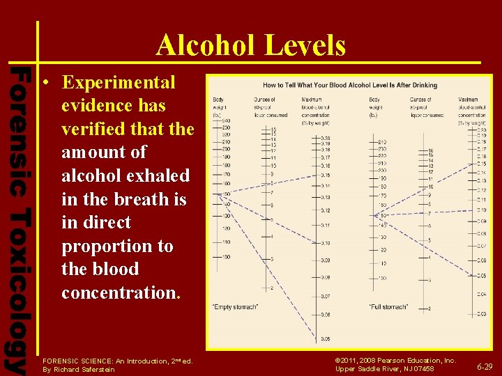 Alcohol Levels • Experimental evidence has verified that the amount of alcohol exhaled in