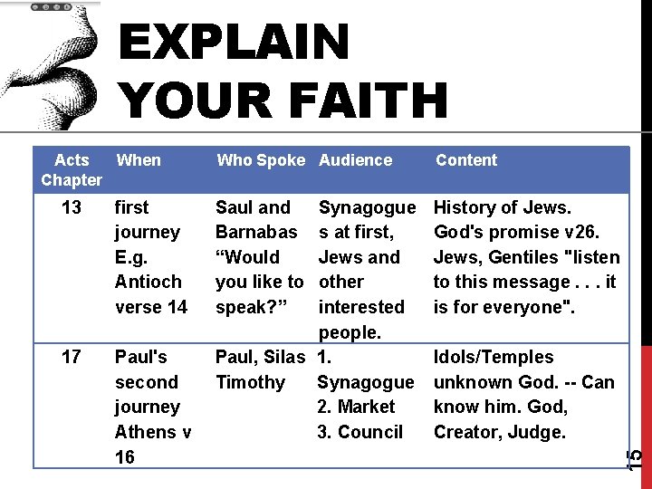 EXPLAIN YOUR FAITH 13 first journey E. g. Antioch verse 14 17 Paul's second
