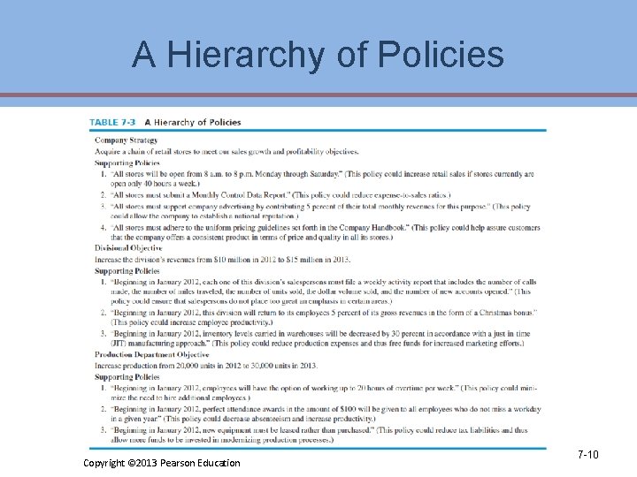 A Hierarchy of Policies Copyright © 2013 Pearson Education 7 -10 