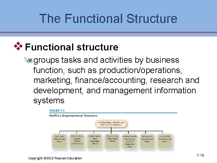 The Functional Structure v Functional structure 9 groups tasks and activities by business function,