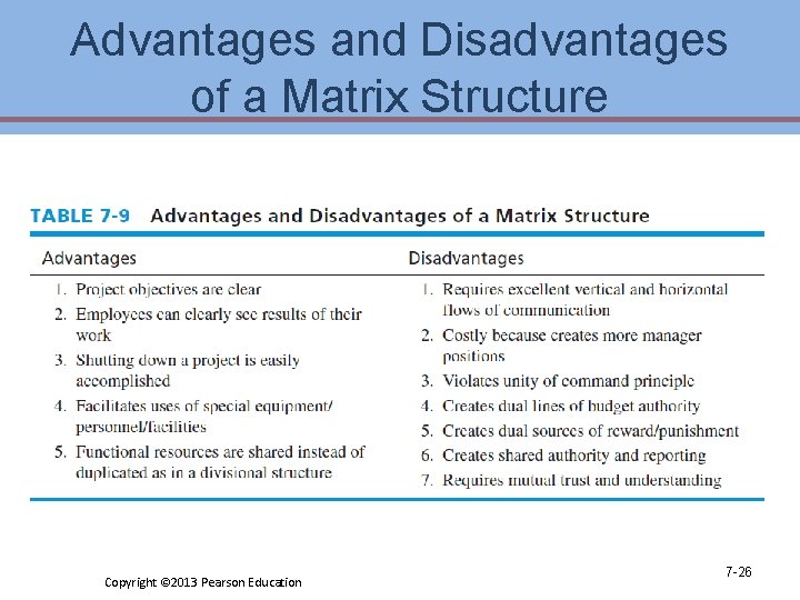 Advantages and Disadvantages of a Matrix Structure Copyright © 2013 Pearson Education 7 -26