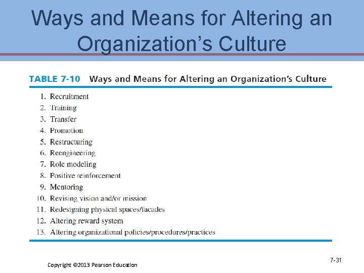 Ways and Means for Altering an Organization’s Culture Copyright © 2013 Pearson Education 7