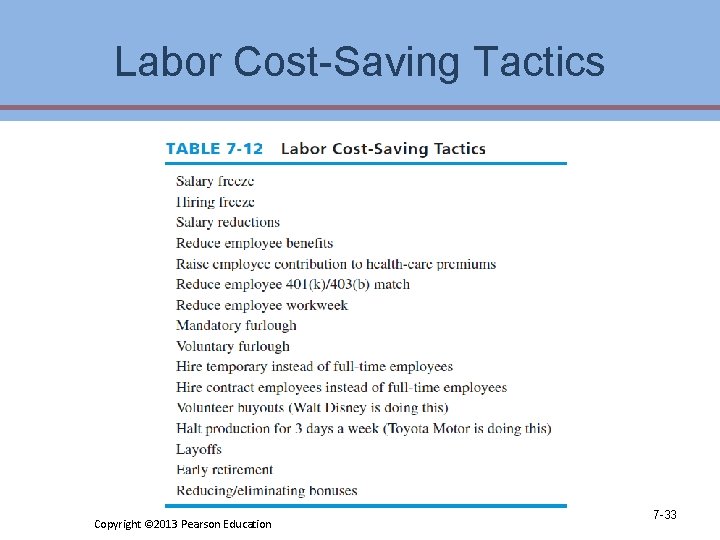Labor Cost-Saving Tactics Copyright © 2013 Pearson Education 7 -33 